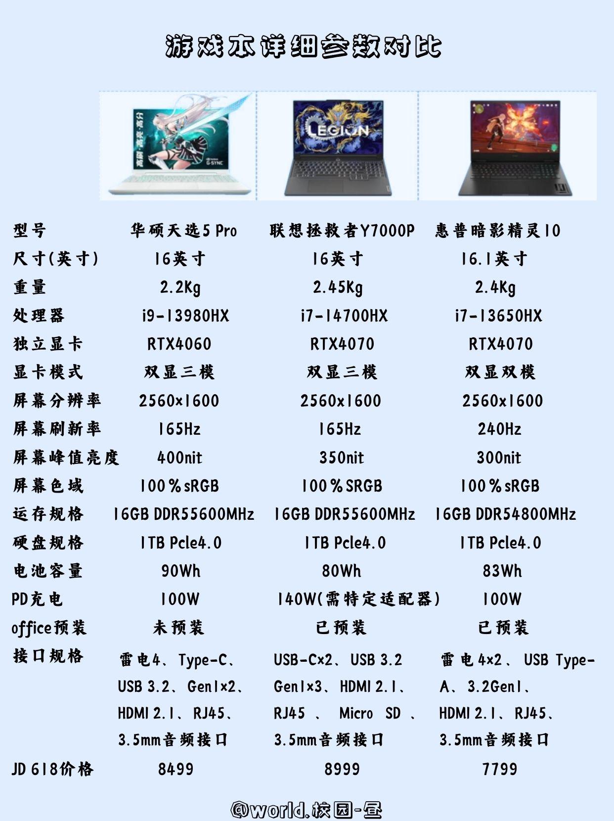 移动工作站和游戏本的区别 移动工作站和游戏本哪个配置高 