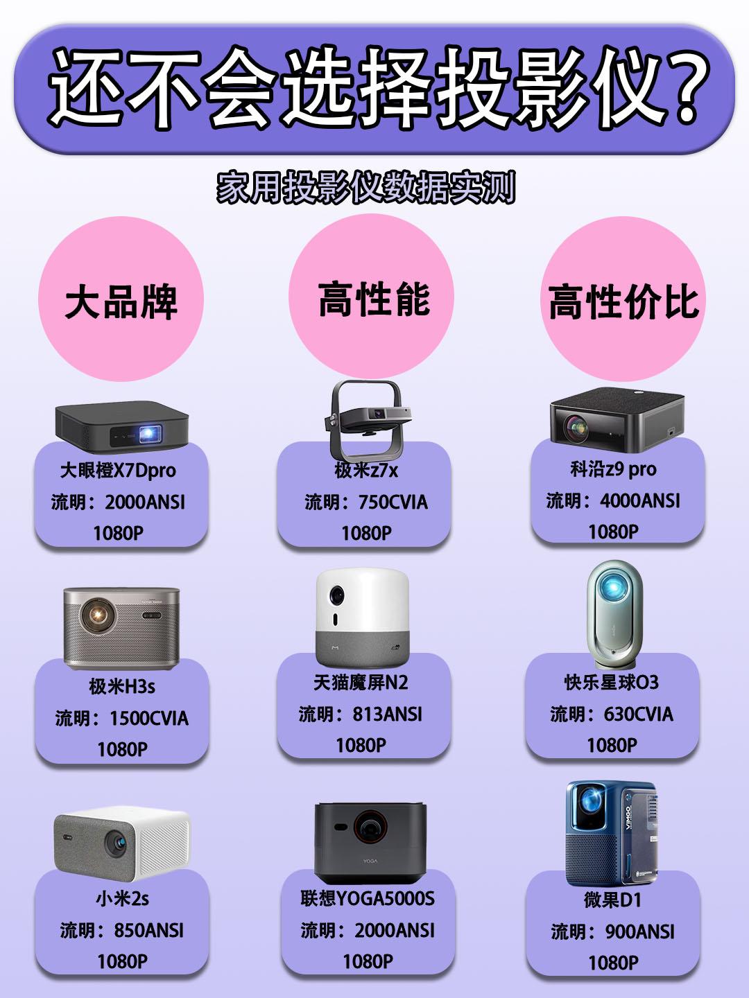 1080与720的区别 1080和720哪个清晰 