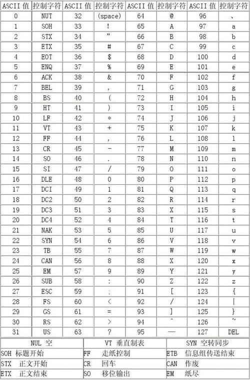 utf8unicode的区别 utf8和unicode的关系 