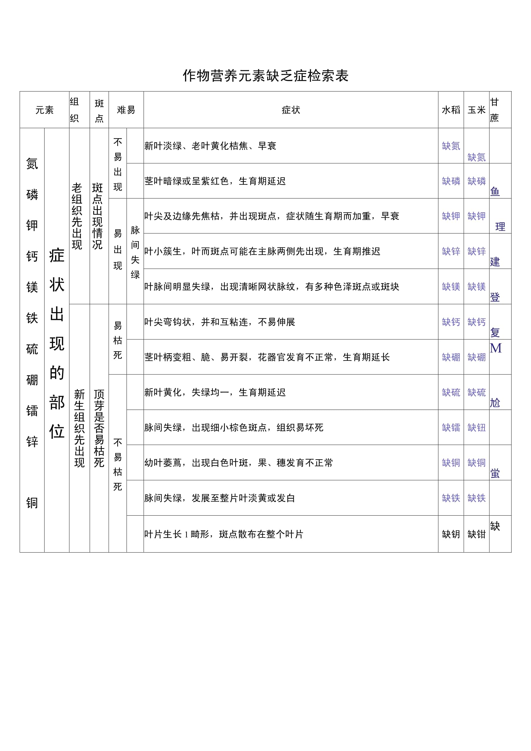 检索与搜索的区别 搜索器和检索器的区别 
