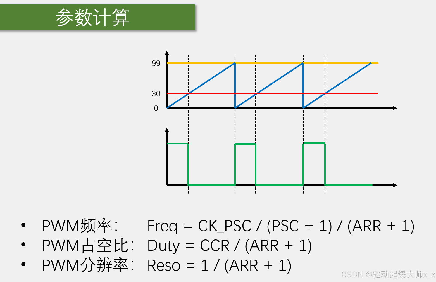 spwm和pwm区别 pwm和spwm的基本原理和定义 