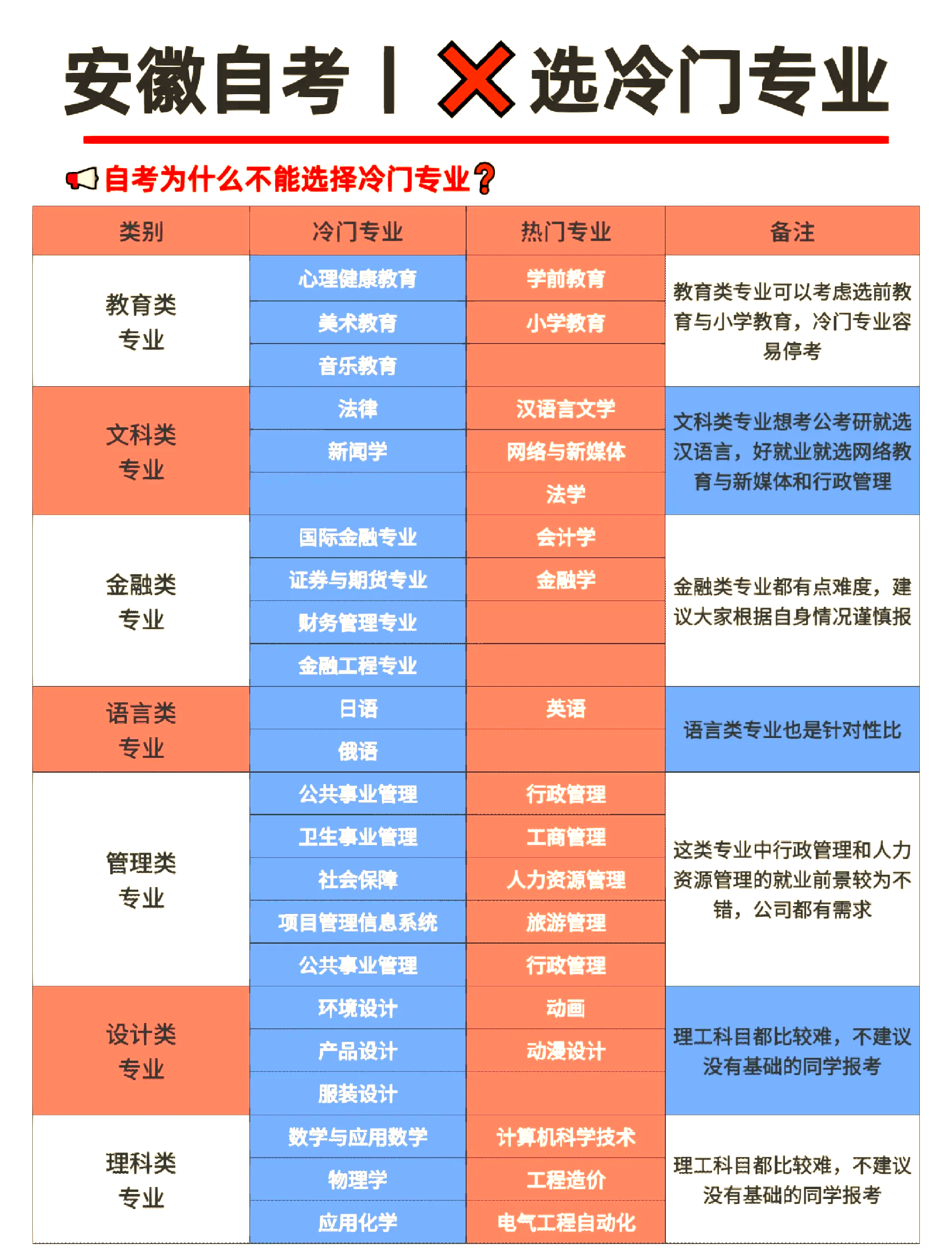 专注与专业区别 专注和专业的关系 