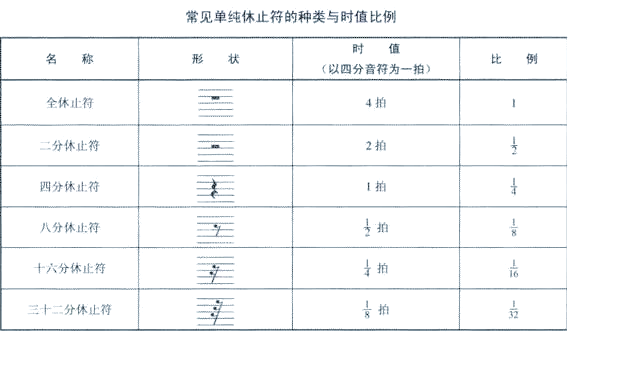 时值用法的区别 时值这个名词什么意思 