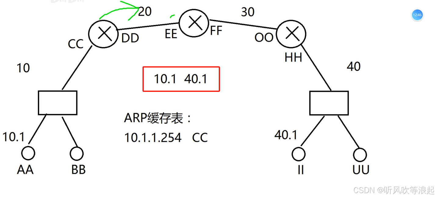 五层协议区别 五层协议各层主要协议 