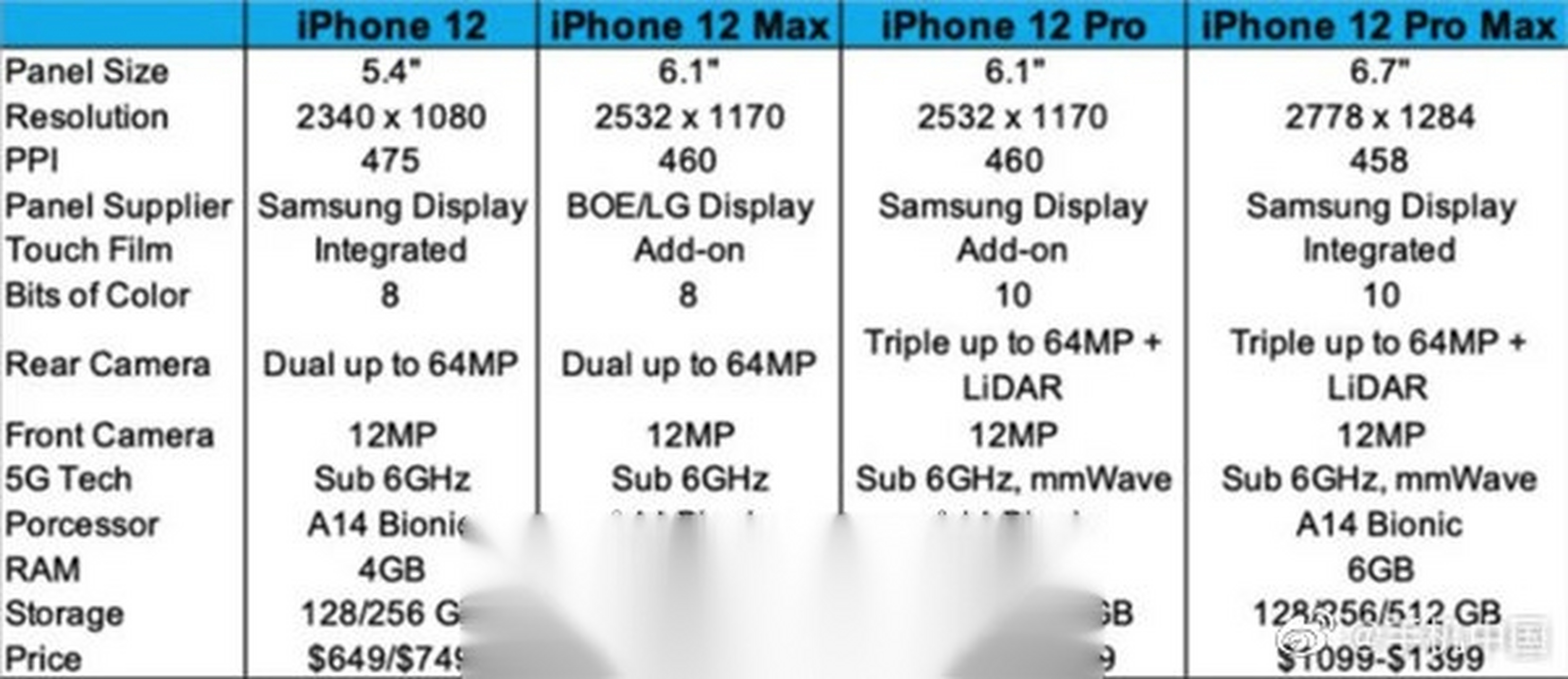 ip12内存区别 苹果12内存是lpddr5吗 
