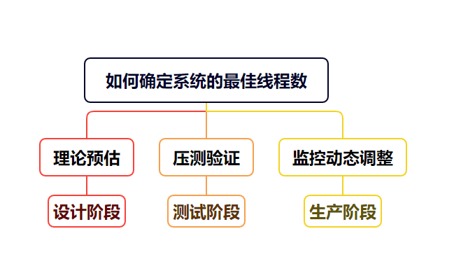 核心数线程数区别 核心数和线程数哪个重要 