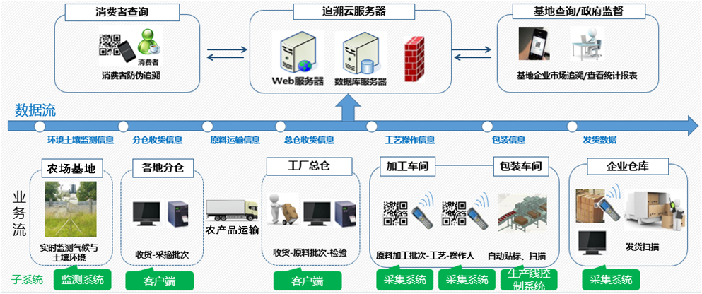 jsf和jsp的区别 javascript与jsp的区别 