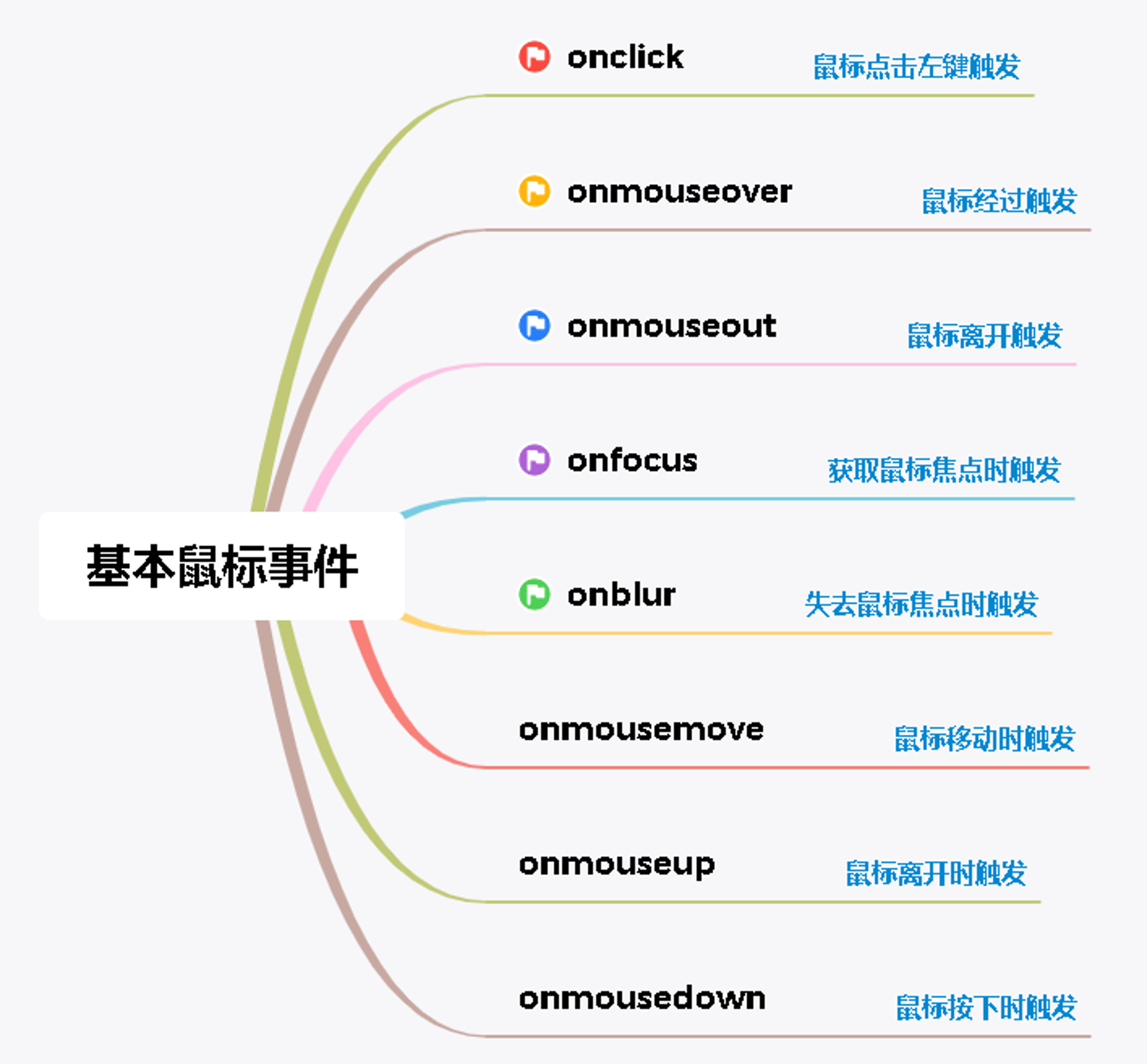 js区别单击双击 js双击事件为何会触发单击事件 