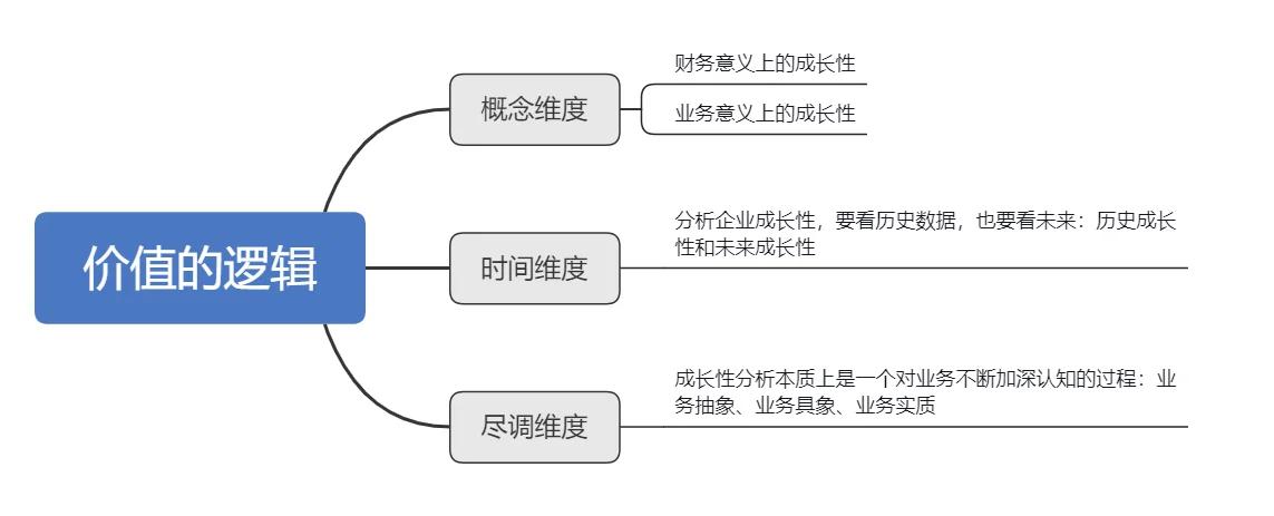pe和vc有什么区别 pe和vc的相同点和区别 