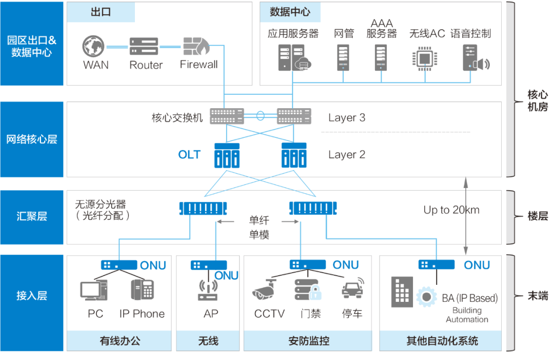 宽带无线网区别 宽带和无线网哪个更好 