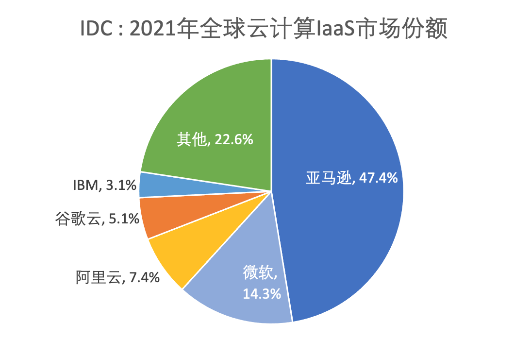 idc和阿里云区别 idc和阿里云区别大吗 