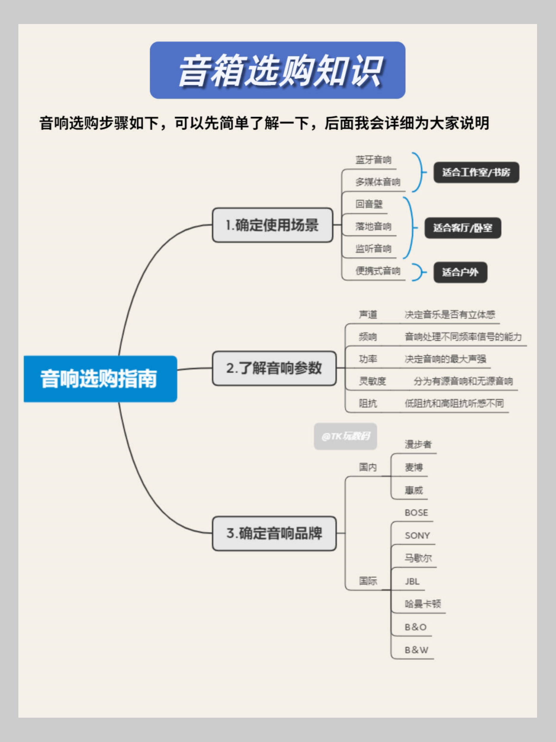 pf与pfy的区别 pf与fp的区别 