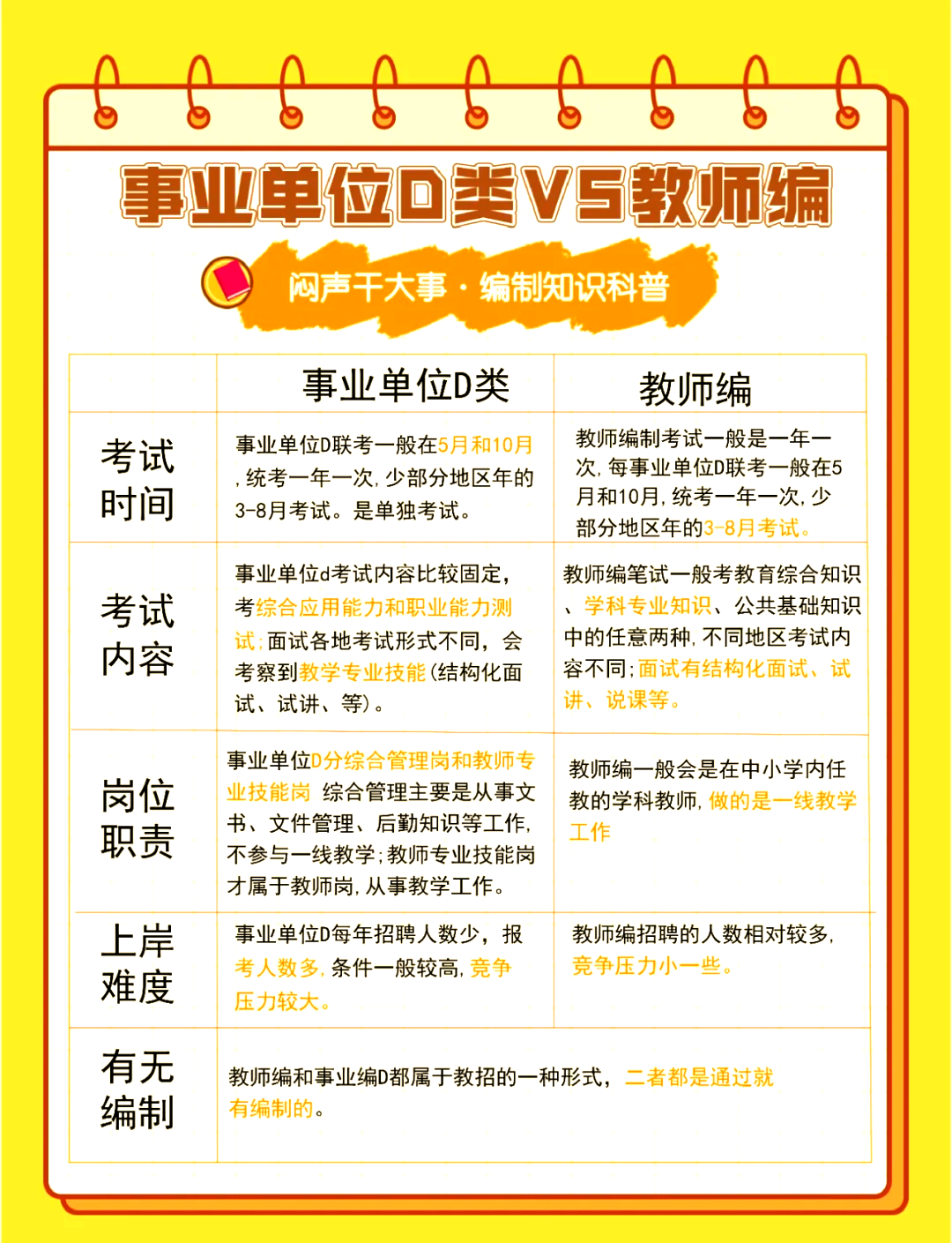 d和有说明区别 阐明和说明有什么区别 