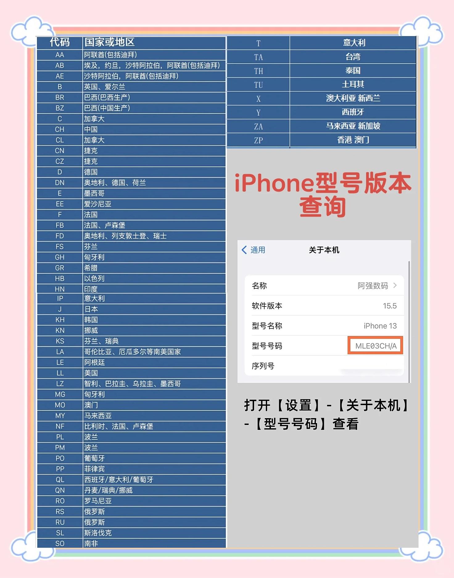 美版苹果跟国行有什么区别 美版苹果和国行的有什么区别 