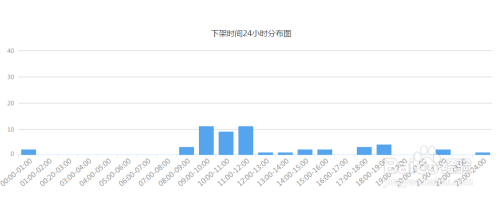 宝贝下架和删除的区别 宝贝下架删除了,好评会有分吗 