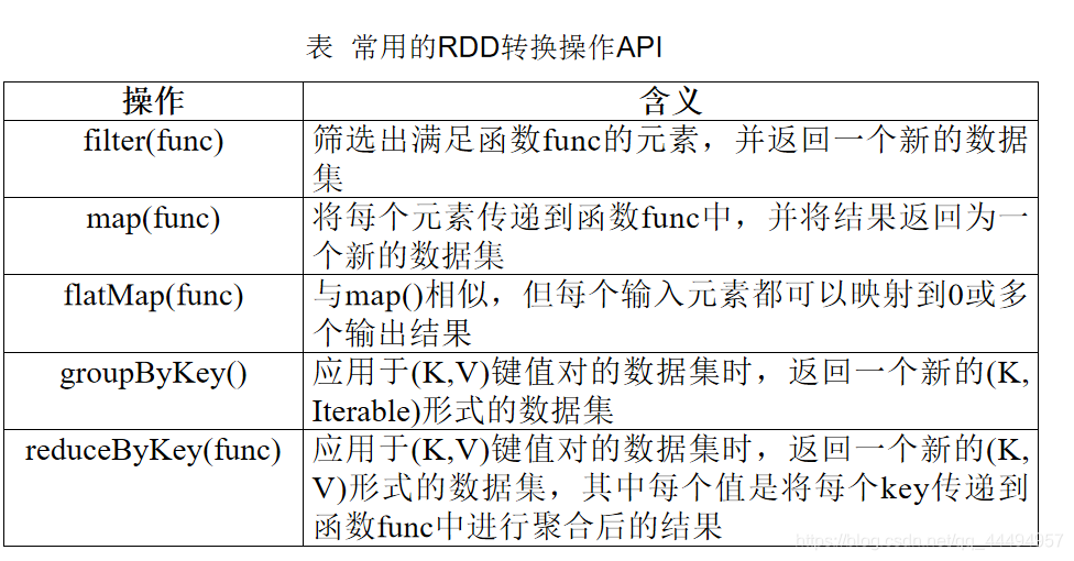 val与text区别 text valign 