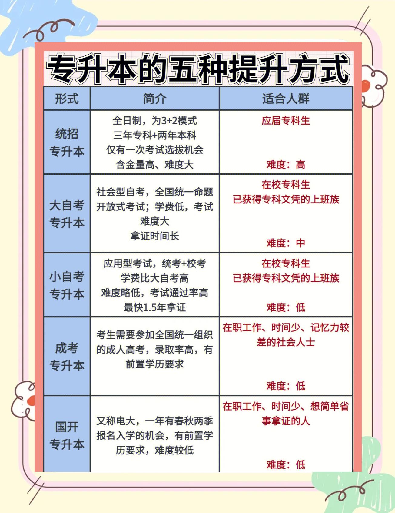 途径与手段的区别 途径和手段有什么区别政治 