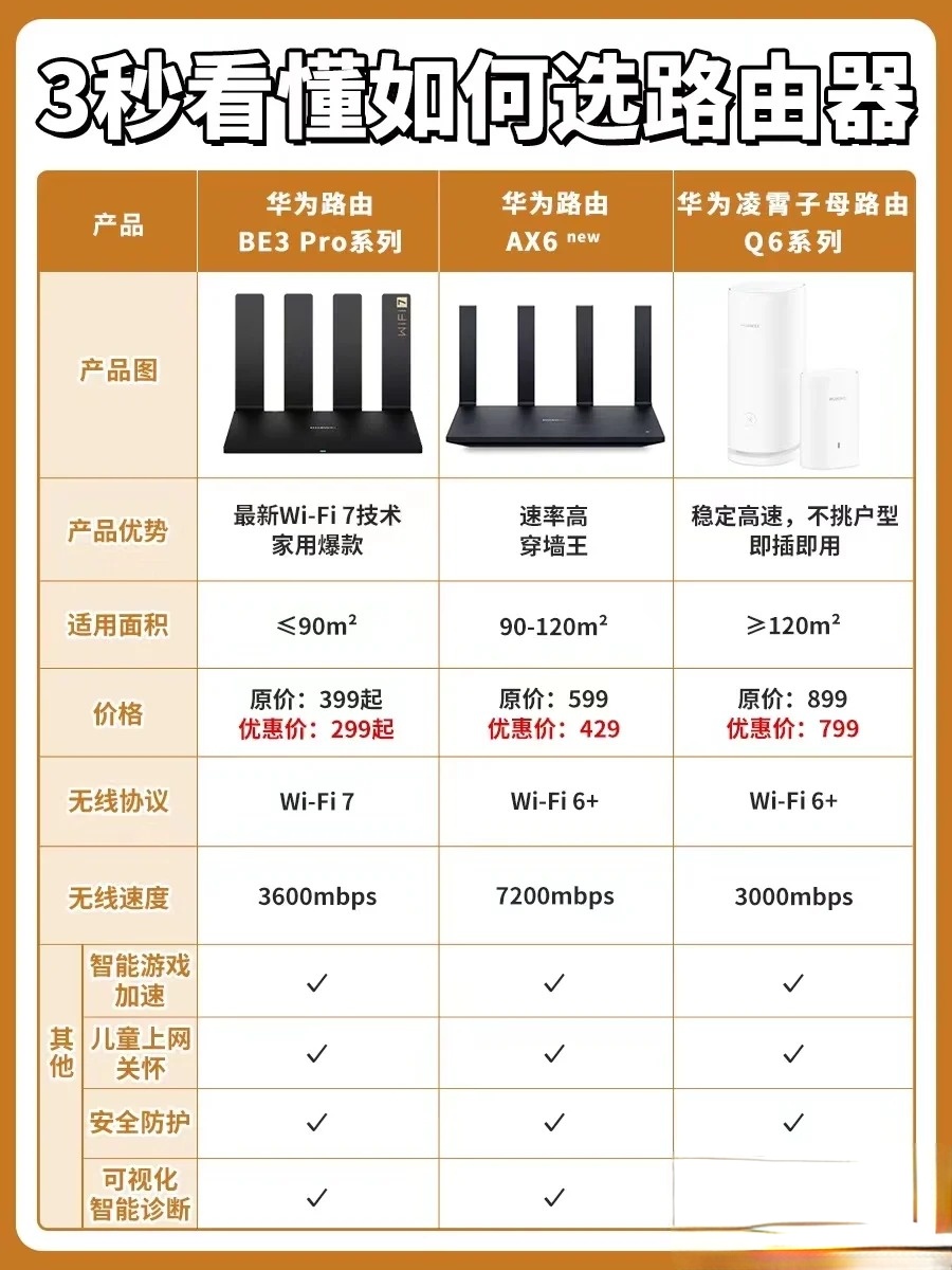 路由器固件区别 路由器各种固件比较 