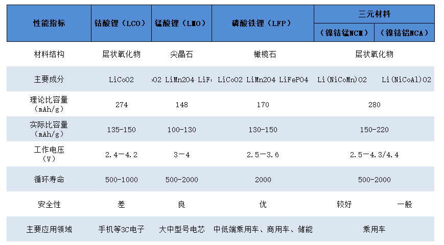 锂铁电池和锂电池区别 锂铁电池和锂电池区别在哪 