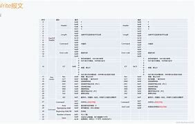 sntpntp报文区别 bacnet mstp报文 