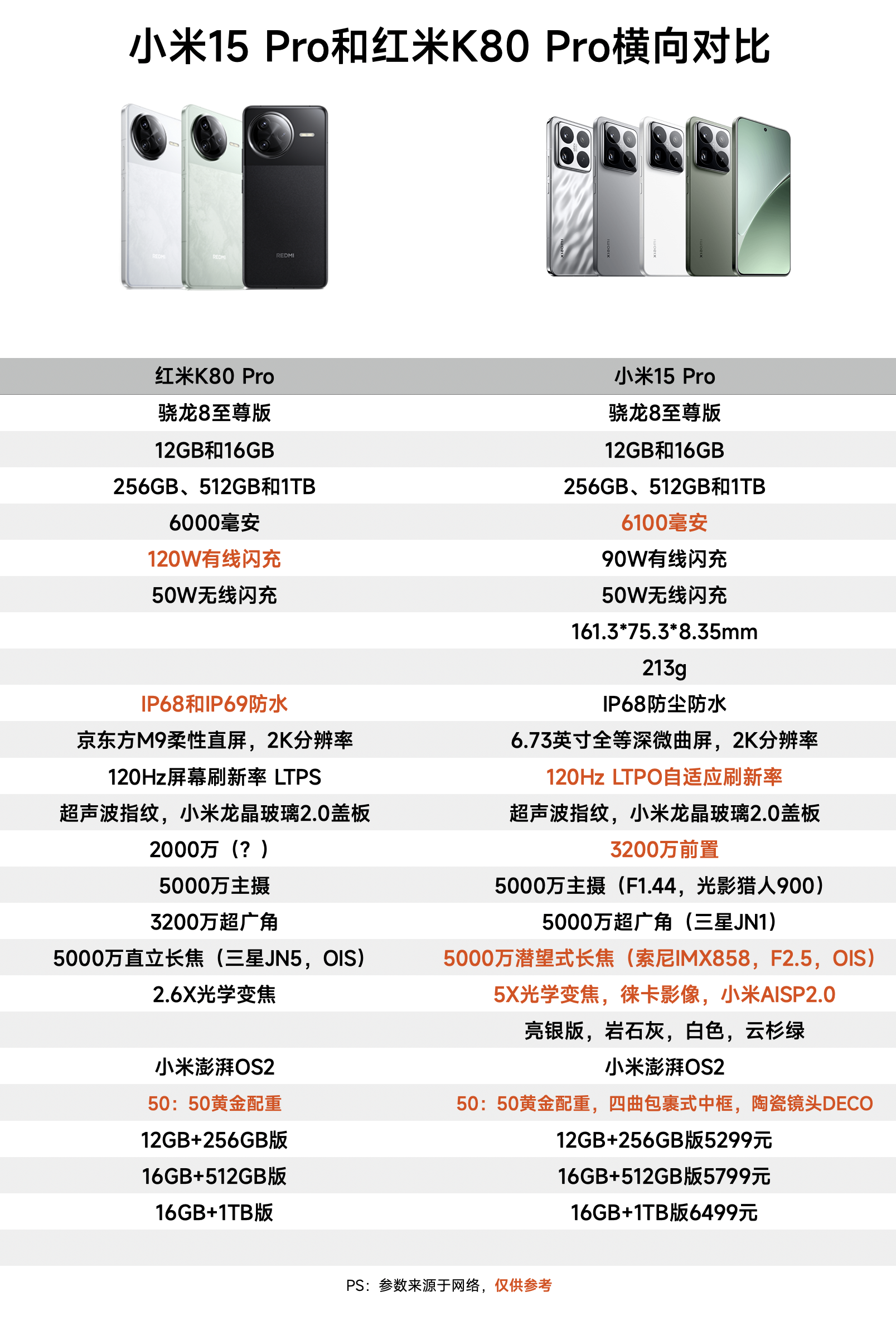 miui89区别 miui9比miui8多了什么功能 