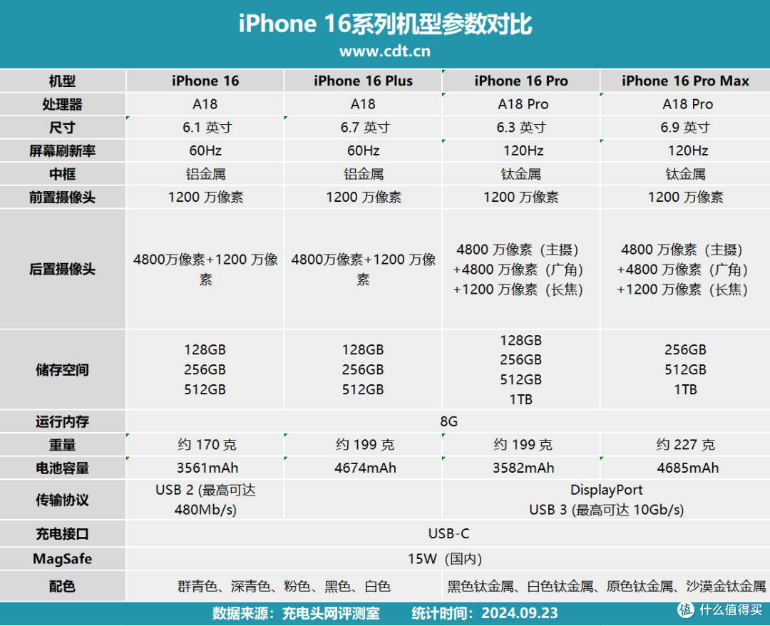 港澳台跟国行的区别 港澳台与国行有什么区别 