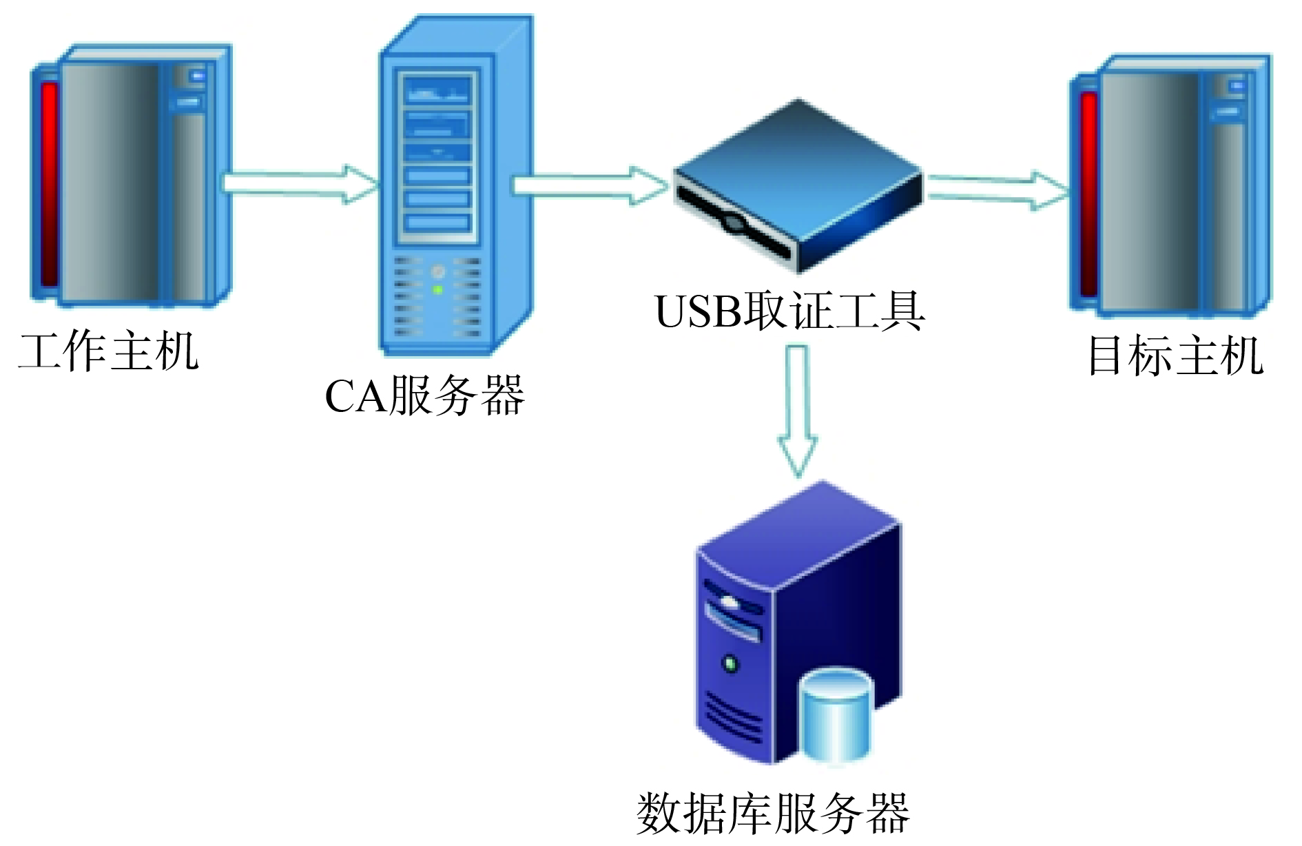 winpe内核区别 win8pe内核和win10pe内核 