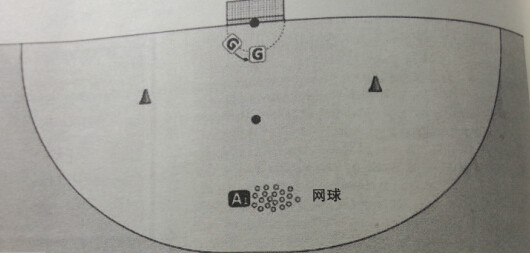 拦截和解围区别 解围和拦截的区别 