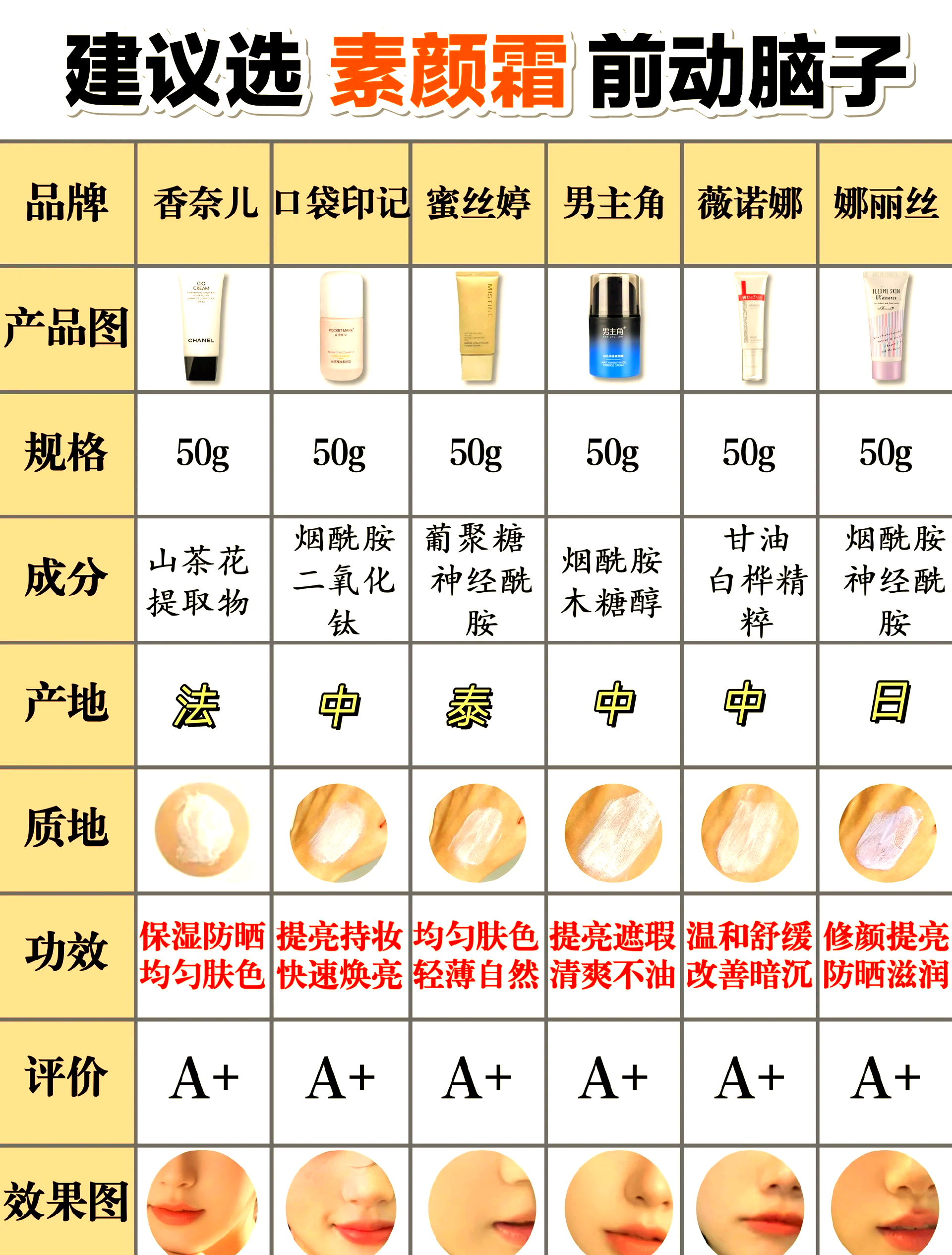 美颜包含什么区别 美颜包含什么区别和用途 