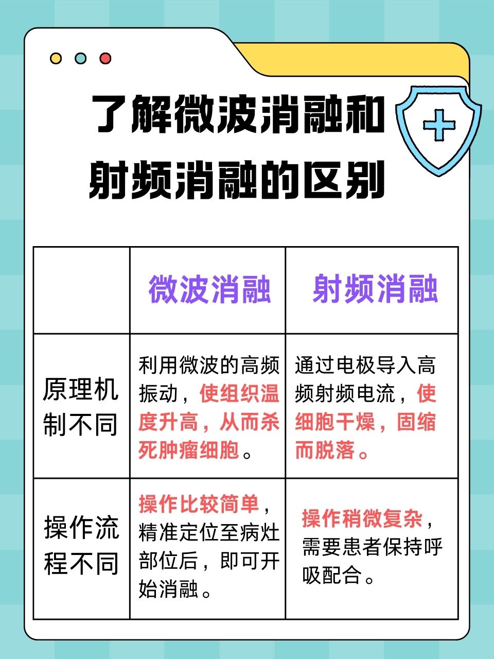 红外与射频的区别 射频信号和红外信号 