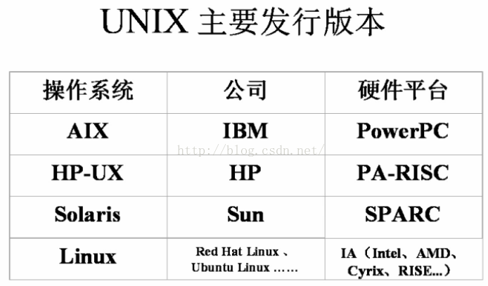 debianlinux区别 debian对比centos 