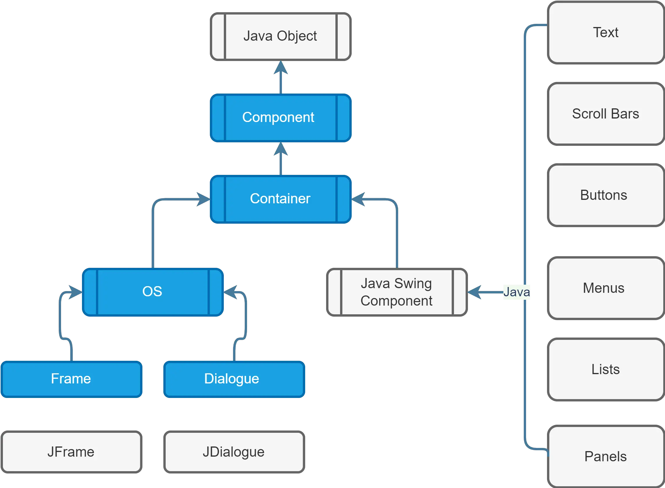 java应用程序和小应用程序的区别 java程序分成应用程序和小应用程序两类 