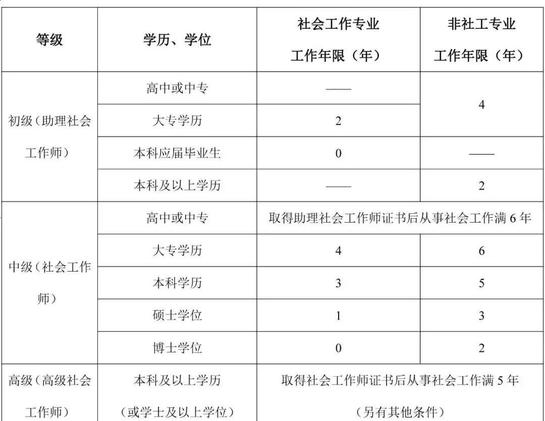 初级升高级的区别 初级高级是形容词吗 