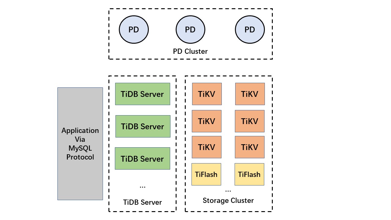 tibtb区别 tib与pib的区别 