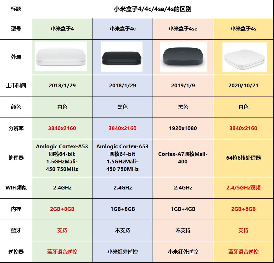 小米4s和5的区别 小米4和小米5有什么区别 