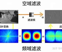 滤波处理前后的区别 滤波处理前后的区别是什么 