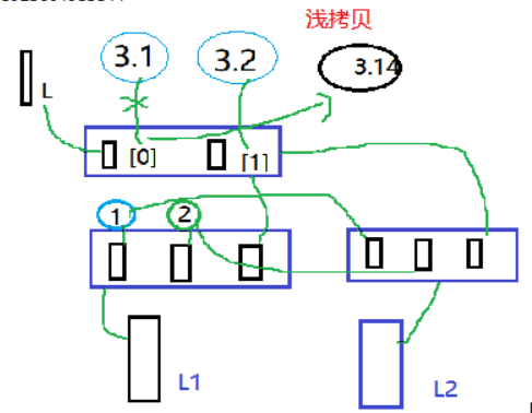 tuple与list的区别 list,tuple,dict,set区别 