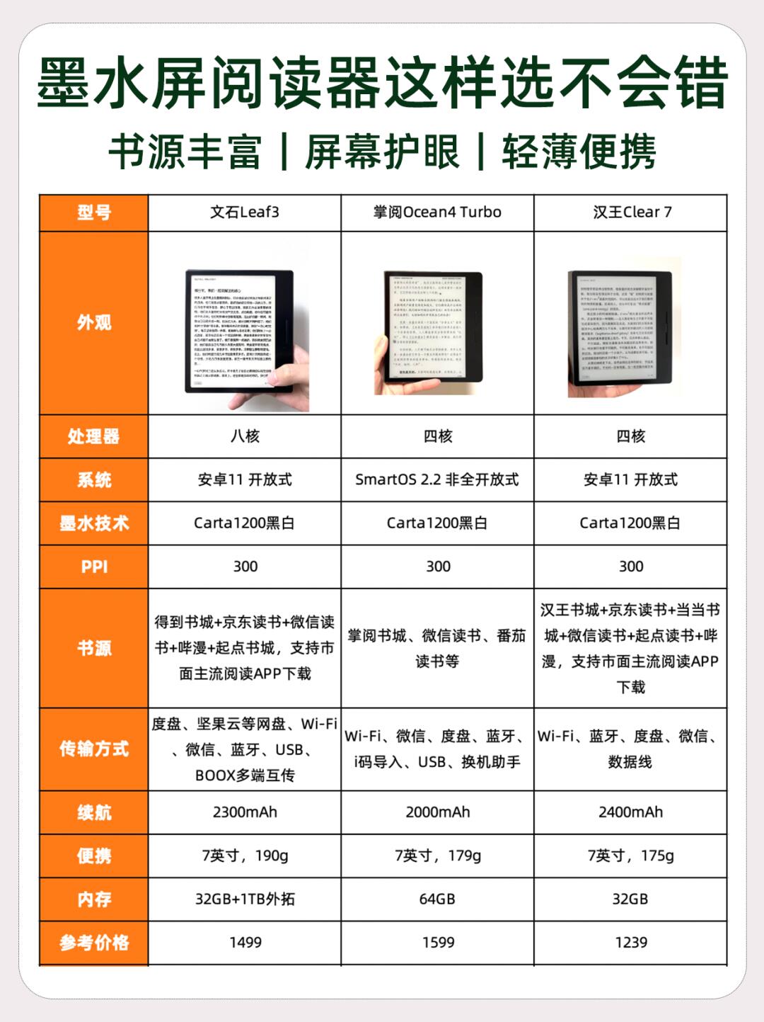 mobi格式区别 mobi格式用什么阅读器 