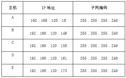 网址和ip地址的区别 网址和ip地址的区别是什么 