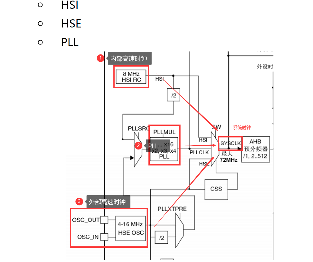 GPIO和ADC区别 gpio和gpib区别 