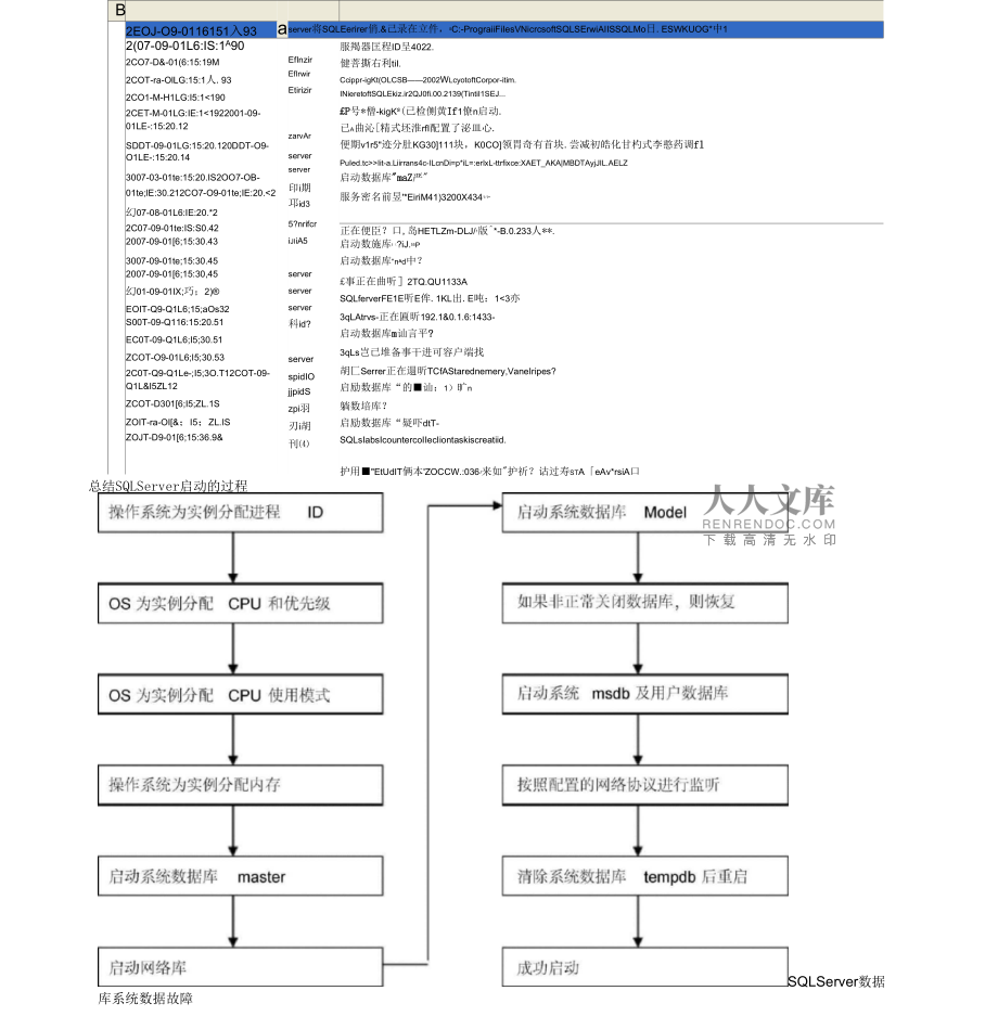 sql2000各版本区别 sql2000与sql2008 