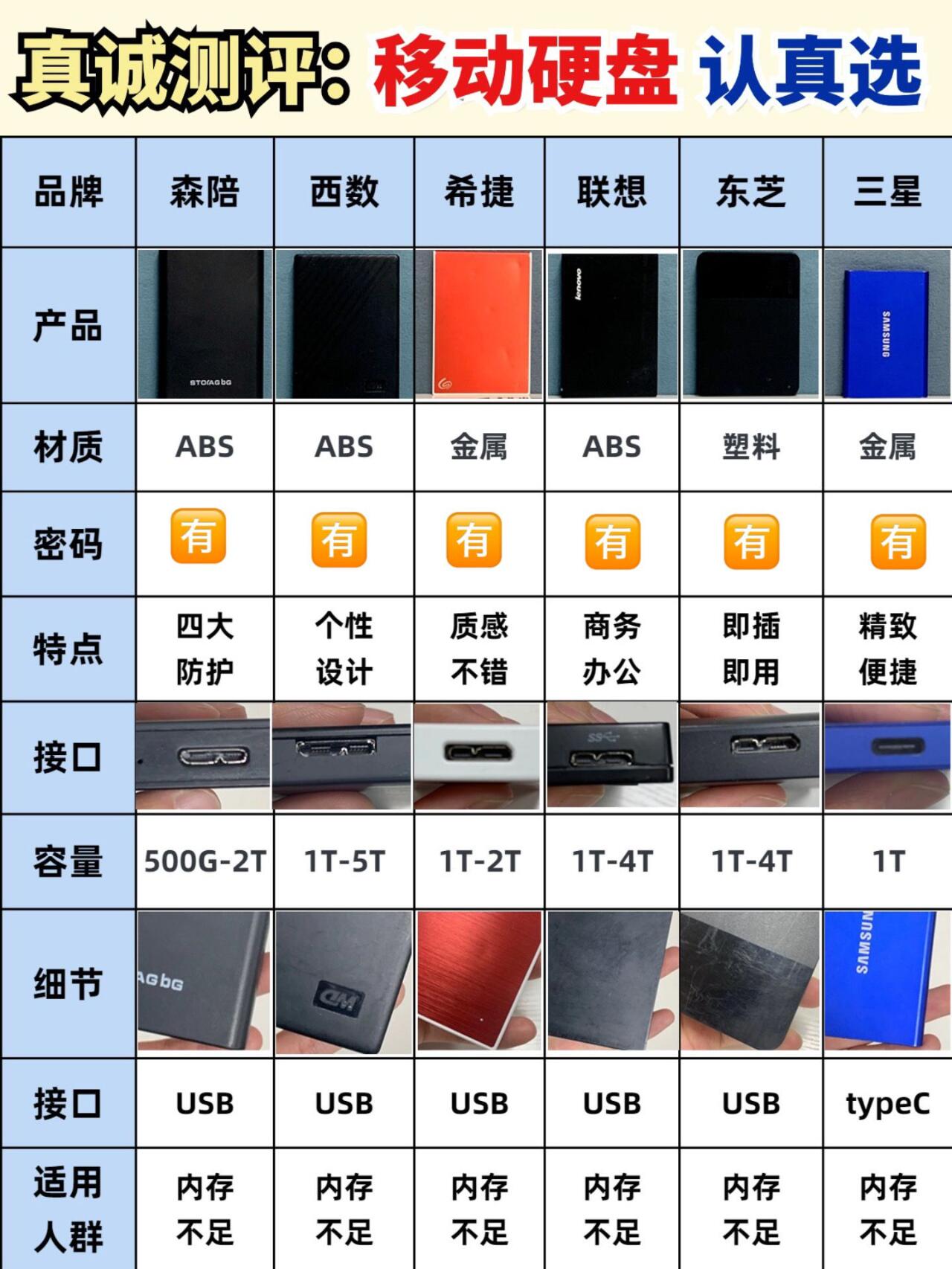 光盘硬盘区别 光盘硬盘区别大吗 