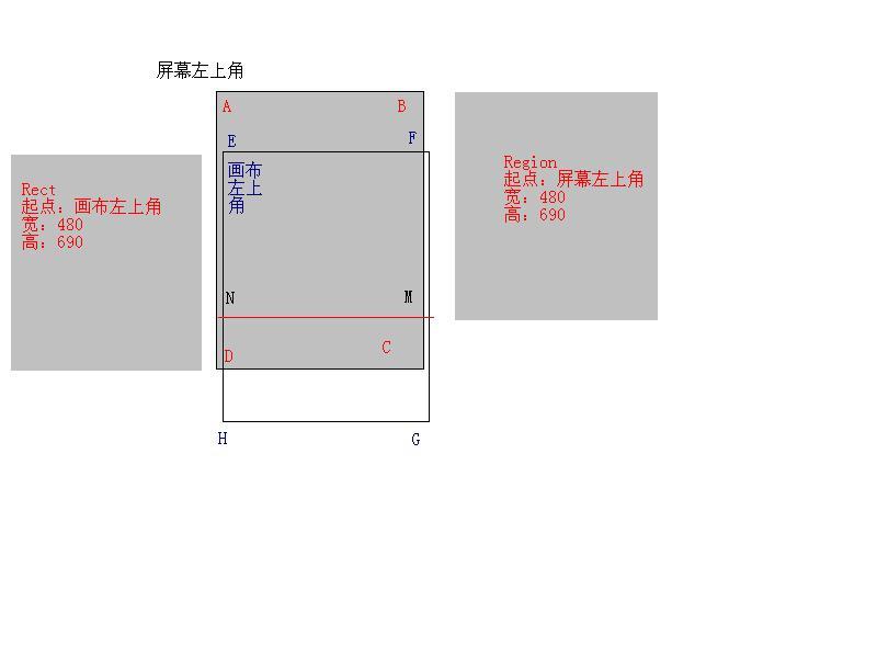 rect和rectangle的区别 reflect和reflect on区别 