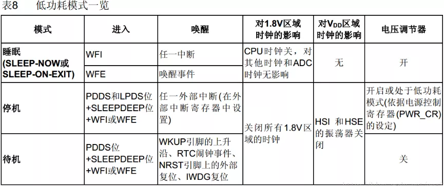 设备待机停机区别 设备待机是什么意思 