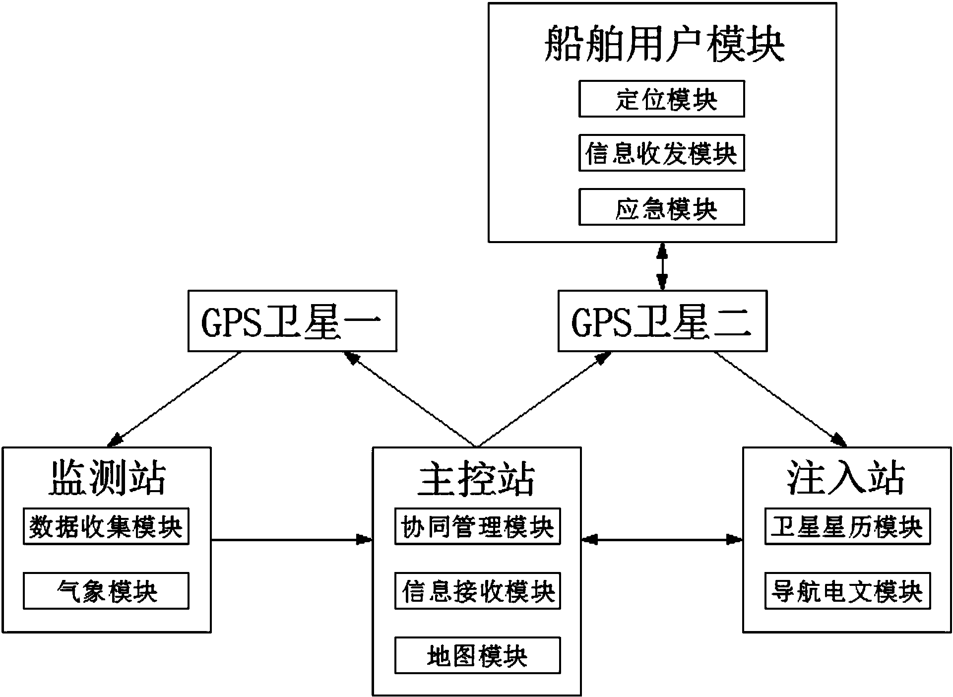 gps和dps区别 dps定位是什么意思 