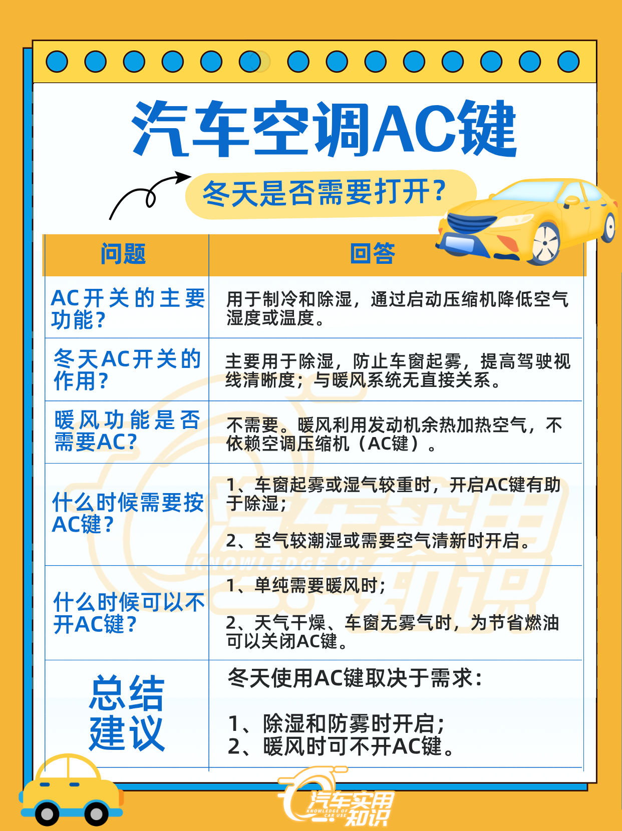 autoac区别 汽车auto和ac区别 