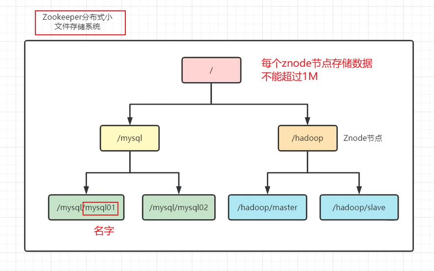 nginxzookeeper区别 nginxplus 和nginx区别 