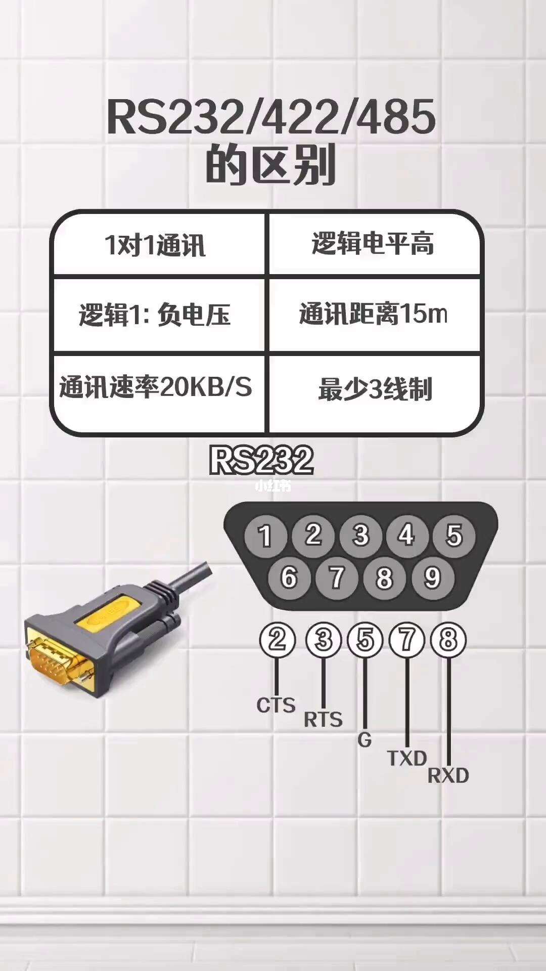 串口485区别 串口485接线图 