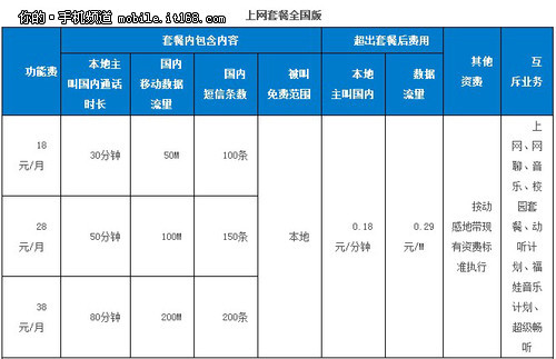 飞享套餐和全球通区别 移动全球通飞享套餐多少钱 