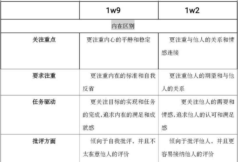 区别表格 肠梗阻类型的区别表格 